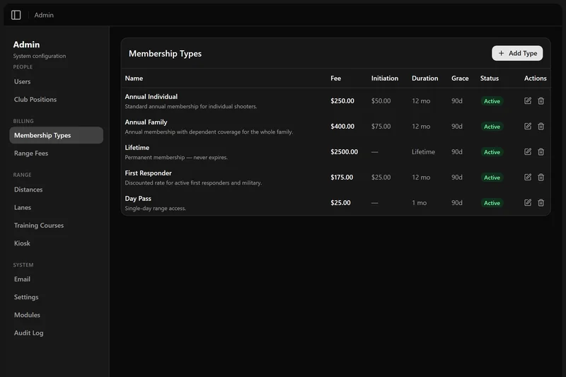 Range Warden membership roster filters and statuses