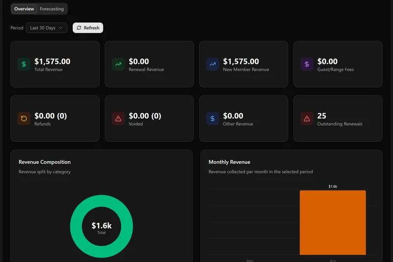 Range Warden reports summary dashboard