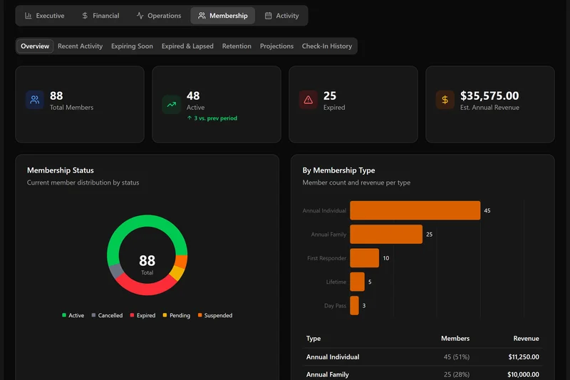 Range Warden operations analytics report