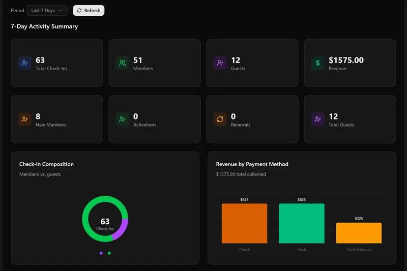 Range Warden detailed reporting table