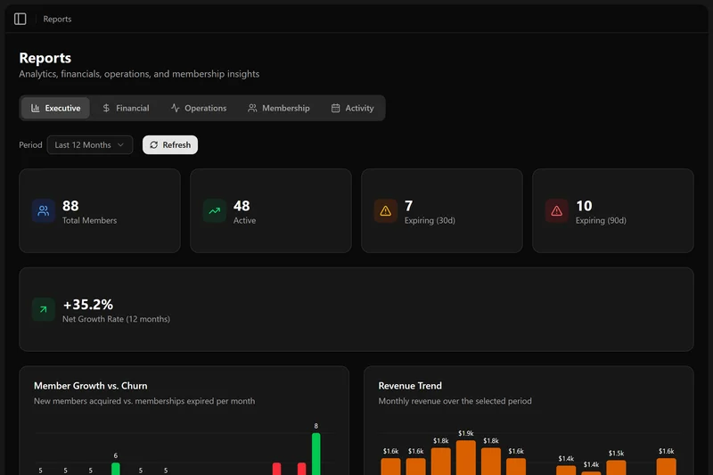 Range Warden reports page with usage charts and analytics